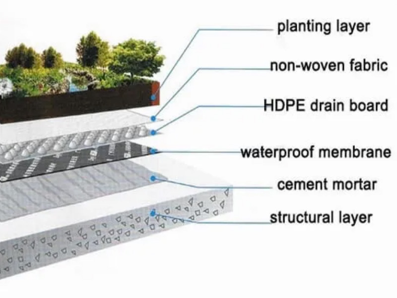 Μηχανή εξώθησης φύλλων αποστράγγισης HDPE Dimple
